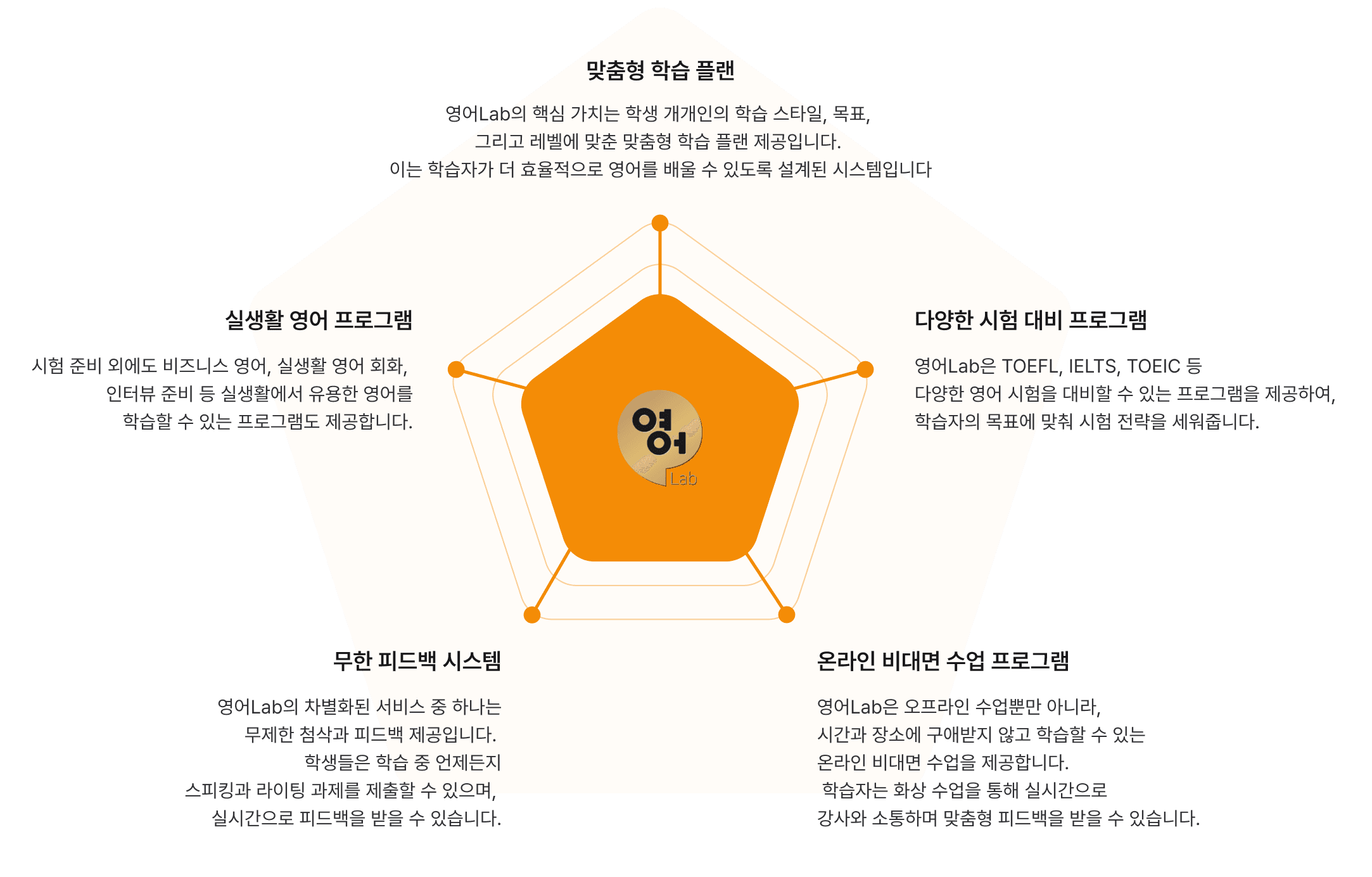 맞춤형 학습 플랜